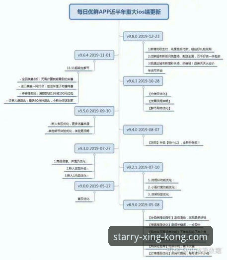 星空体育官网实用优化指南：从竞品分析到流畅体验的必备知识