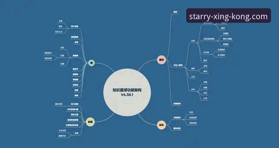 星空官网服务能否真正解决用户体验瓶颈？——从v2.2.1版本看创新突破之路